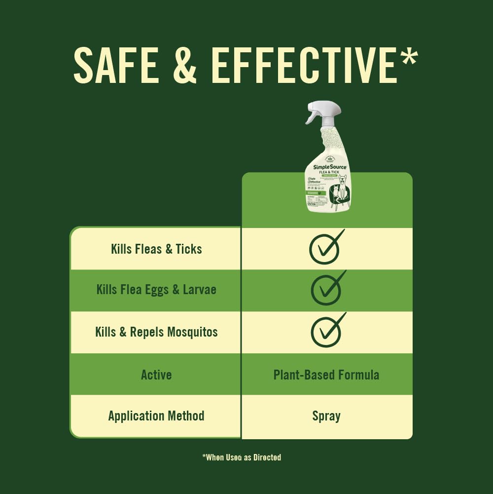 Flea & Tick Home & Pet Spray 32oz Bottle R966