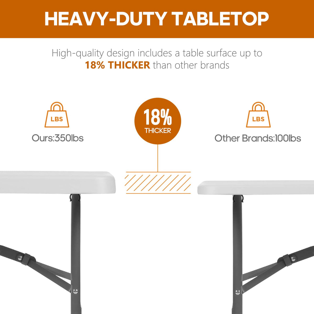 6ft Heavy Duty Folding Table White L30313