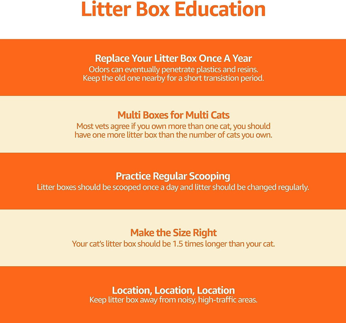 Large Top Entry Cat Litter Box with High Sides and Scoop I574