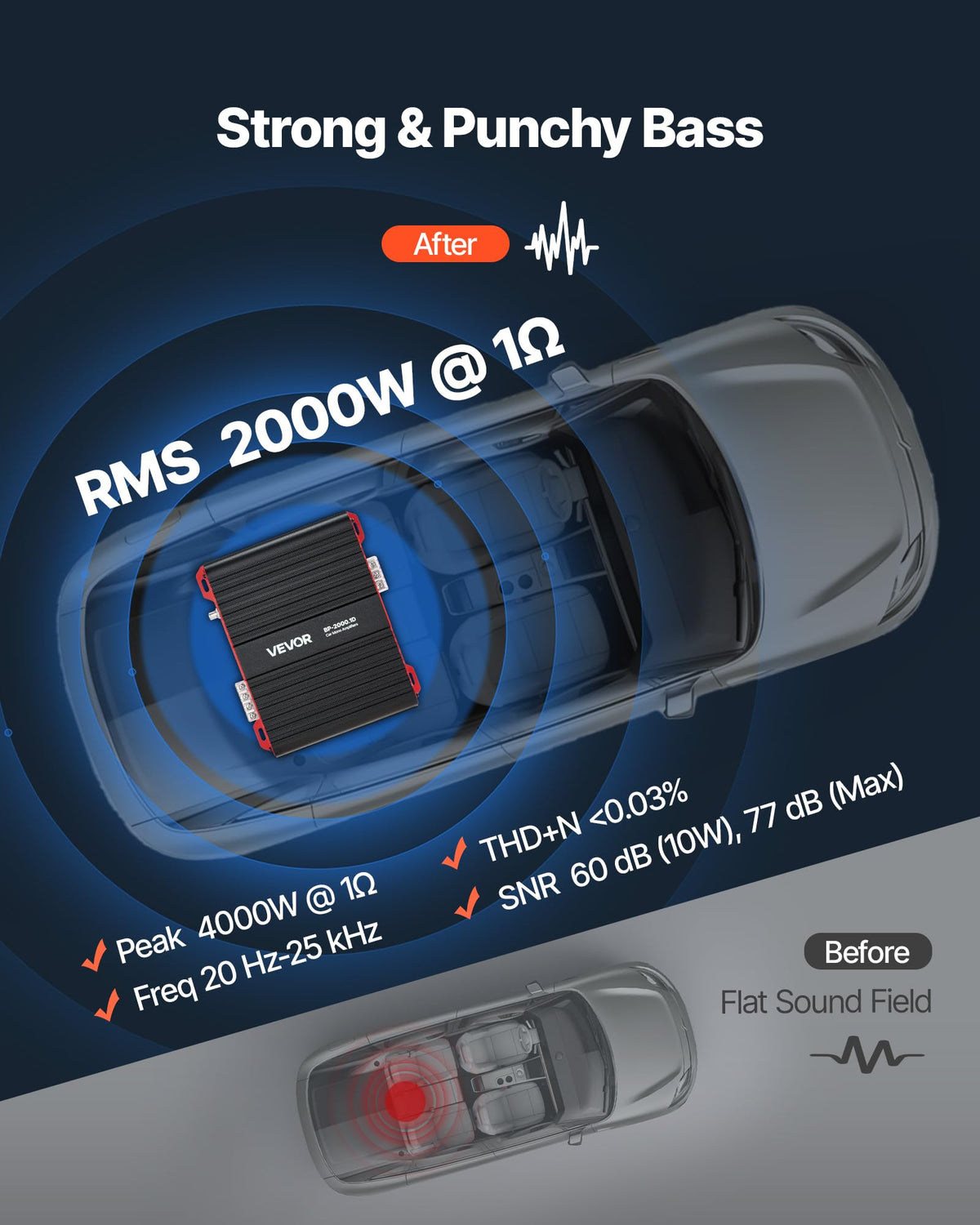 1-Channel Class D Car Audio Amplifier M73960
