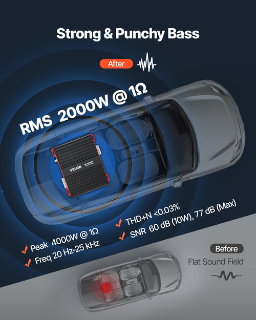 1-Channel Class D Car Audio Amplifier M73960