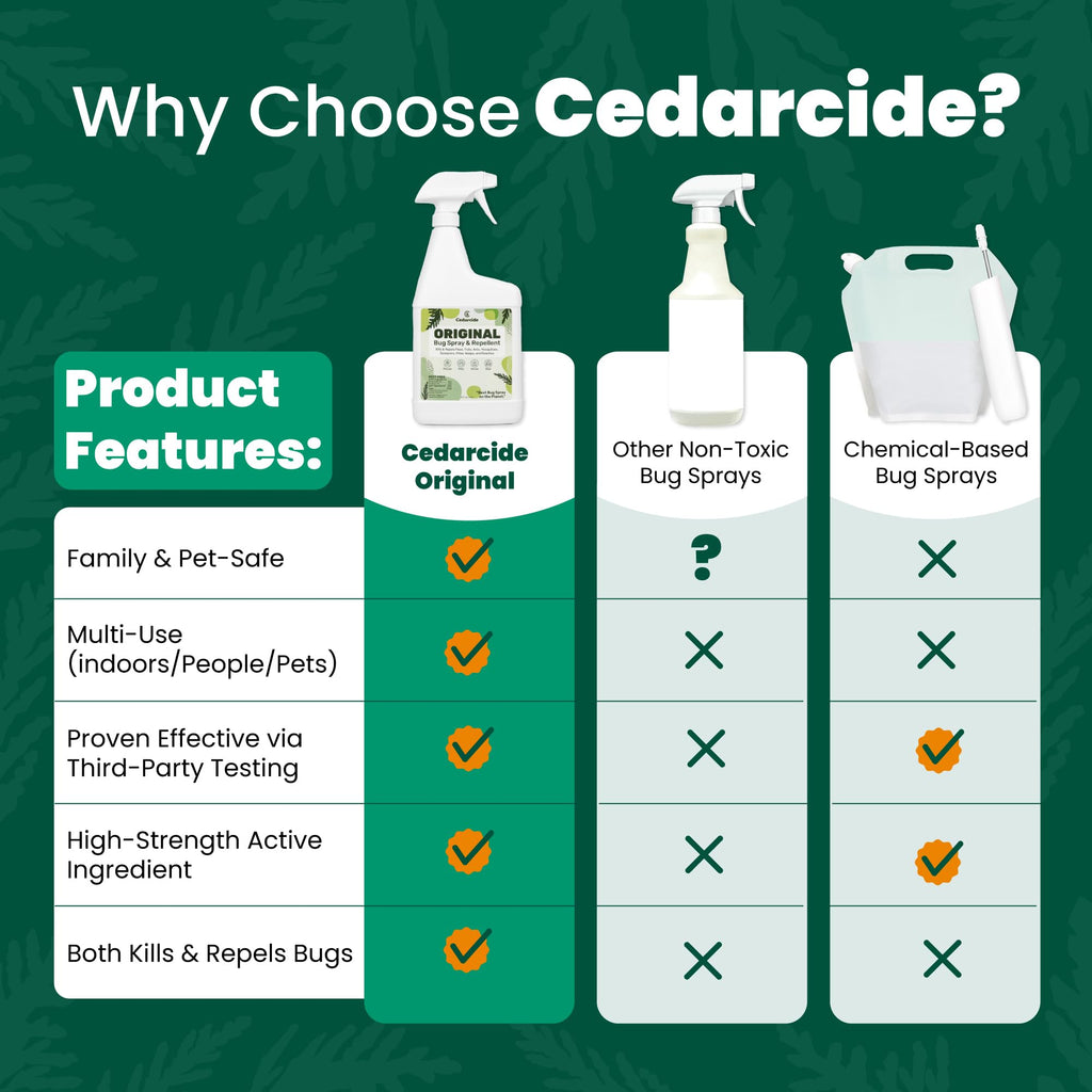 Cedar Oil Bug Spray T52657