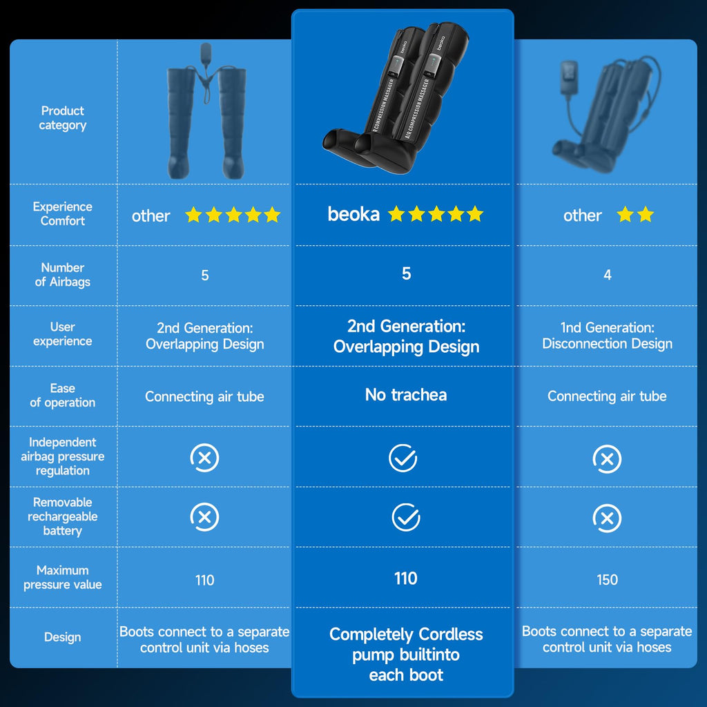 Cordless Air Compression Leg Massager with 3 Modes L7515