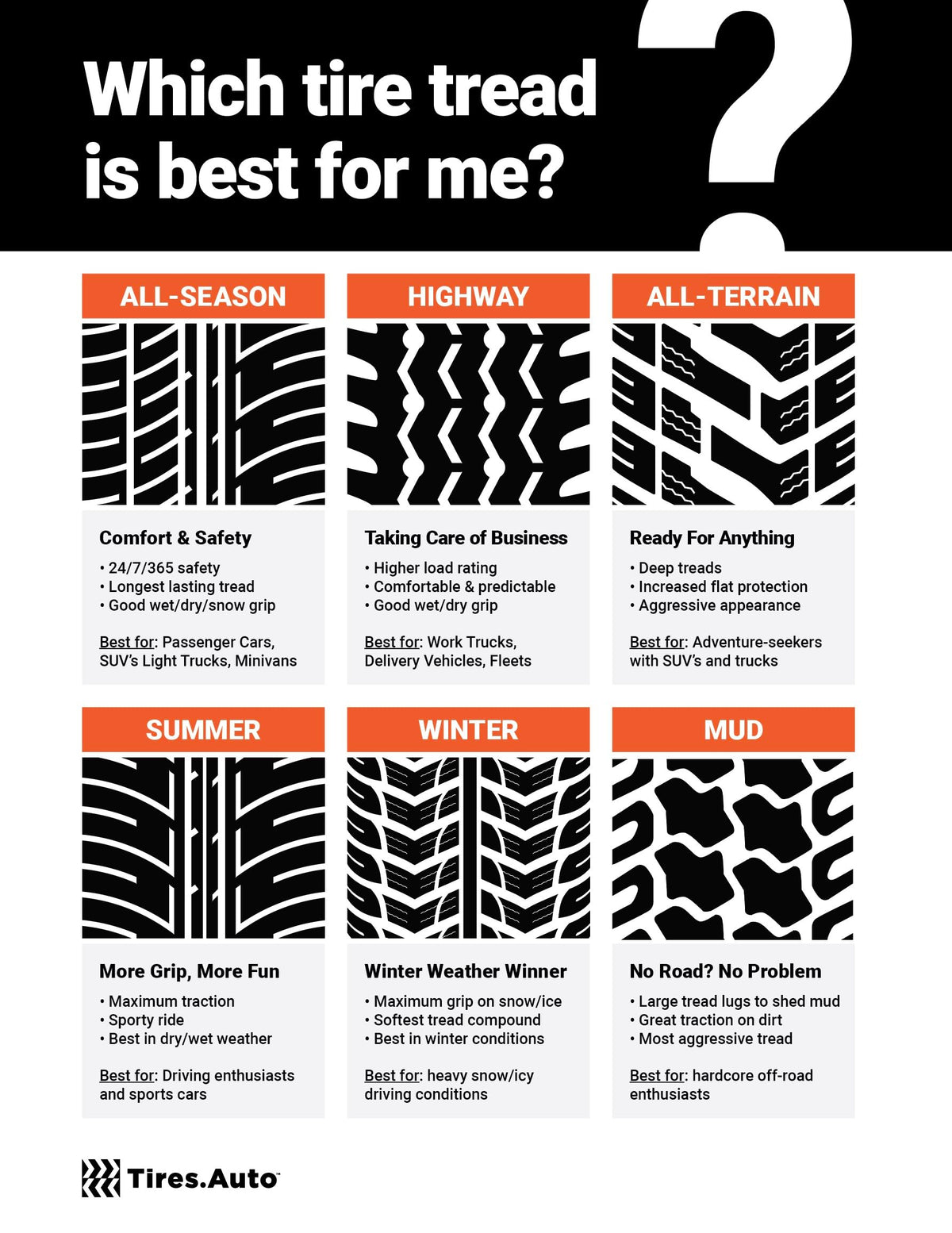 All Season Passenger Tire 205/65R15 Z3782