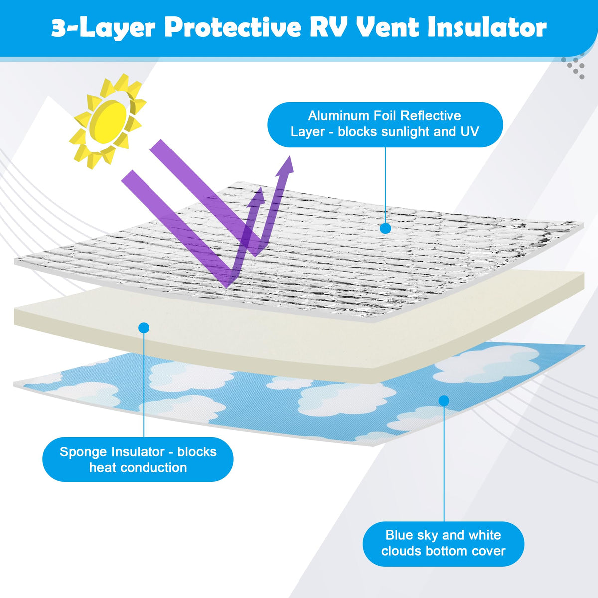 14"x14"x3" RV Vent Insulator X1890