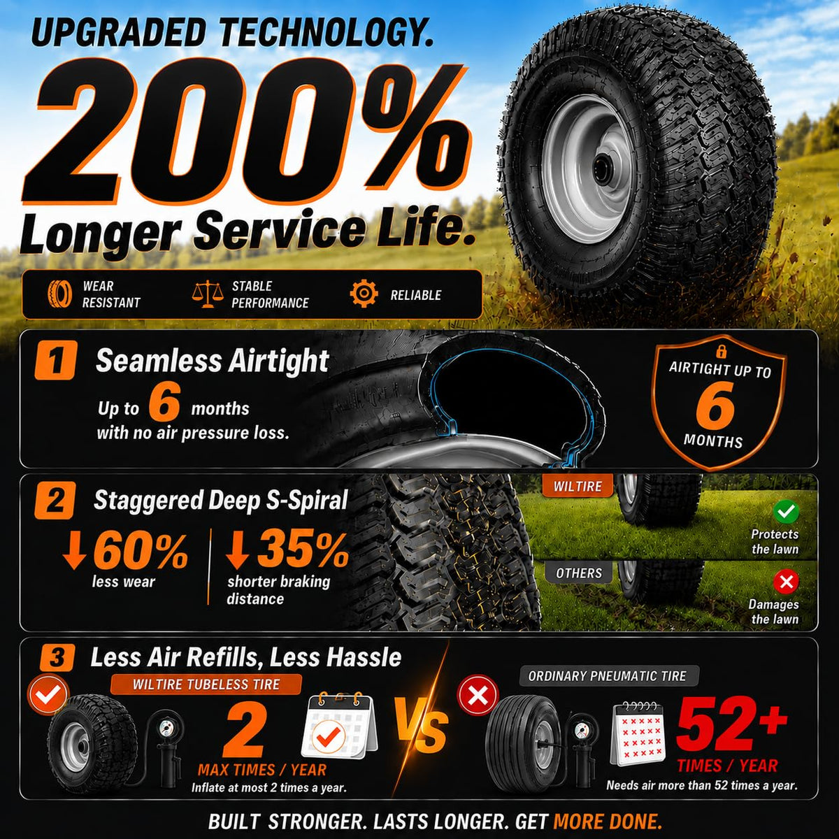 2 Pack 15x6.00-6nhs Tubeless Lawn Mower Tires and Wheel X983599